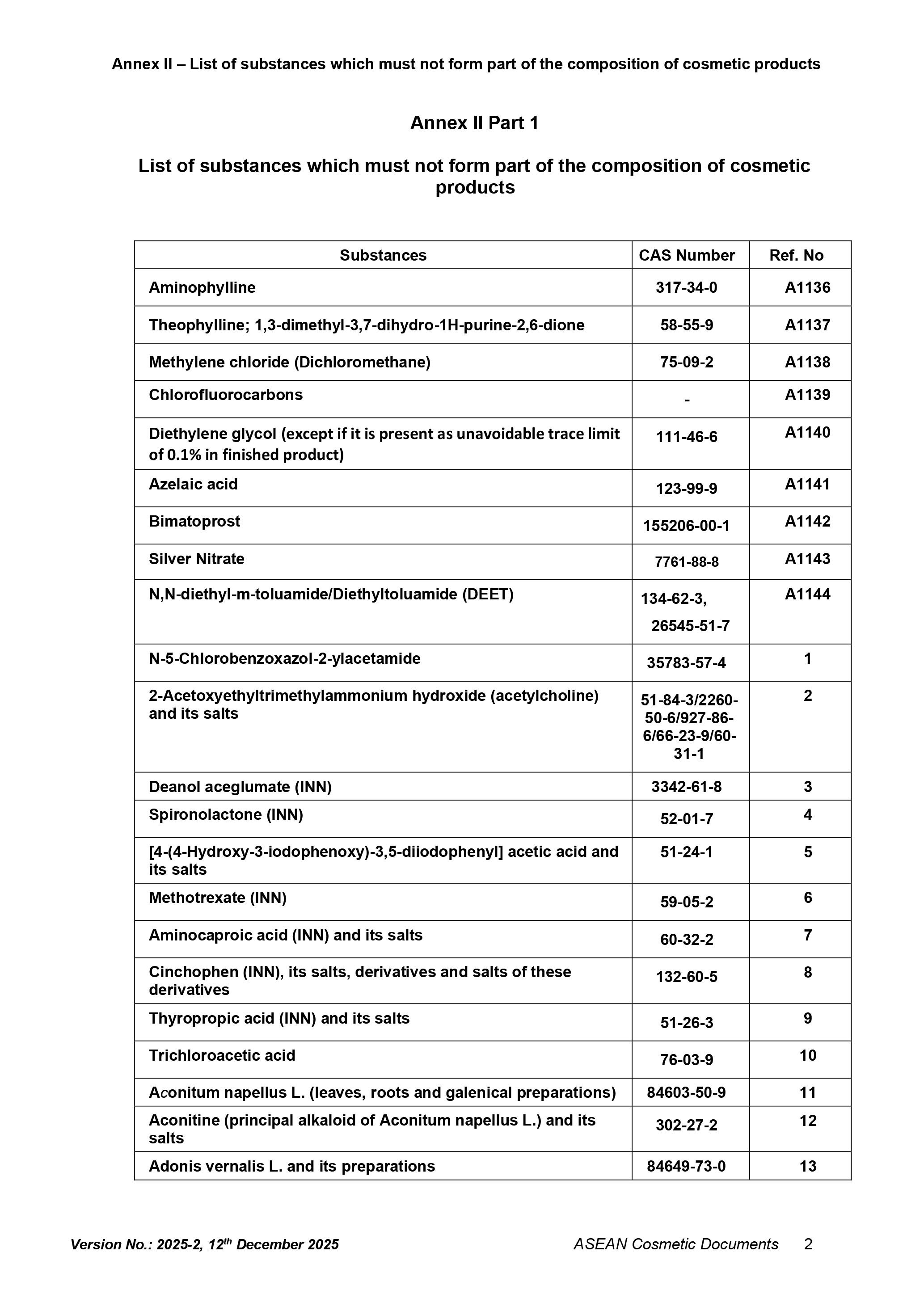 2026.01.06 annexes-of-the-asean-cosmetic-directive-(updated-dec25)